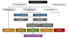 Abbreviations: PrEP = preexposure prophylaxis; nPEP= nonoccupational postexposure prophylaxis