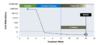 This example shows virologic response to a 12-week HCV treatment course. As shown, an SVR12 is defined as an undetectable HCV RNA level 12 weeks after stopping HCV therapy.