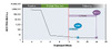 This example shows virologic response to a 12-week HCV treatment course.