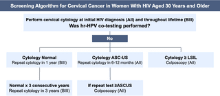 Core Concepts - Primary Care Management - Basic HIV Primary Care ...