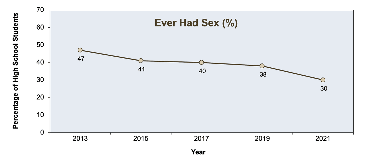 Core Concepts - HIV in Adolescents and Young Adults - Key Populations ...