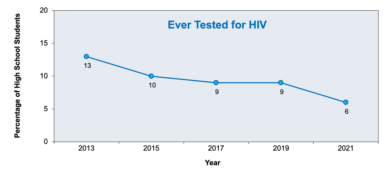Core Concepts - HIV in Adolescents and Young Adults - Key Populations ...