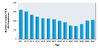 This graphic shows the number of persons diagnosed with tuberculosis among persons with a positive HIV test result.