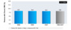 These data are from the HIV Outpatient Study (HOPS), 1996-2007