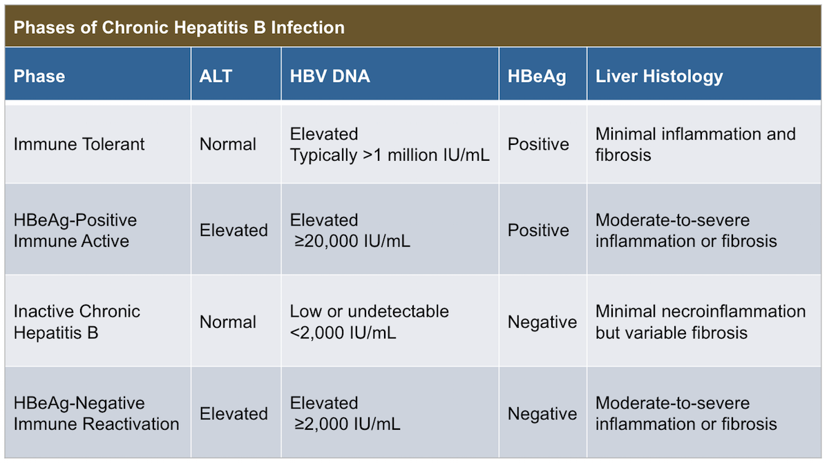 Managing Daily Life With Hepatitis images photo Managing Daily Life With Hepatitis