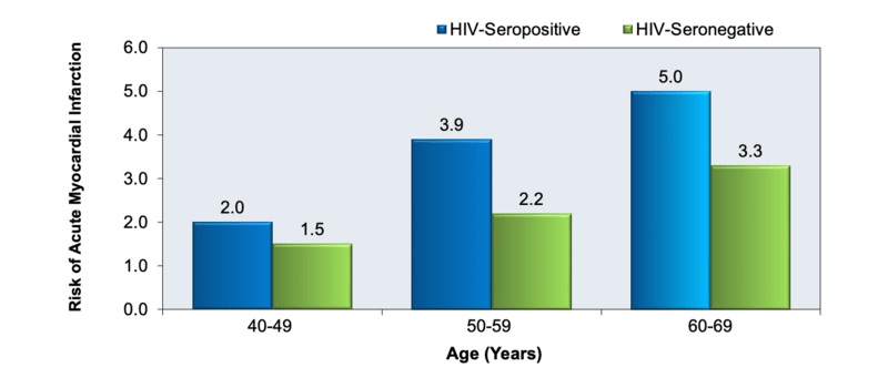 Core Concepts - HIV in Older Adults - Key Populations - National HIV ...