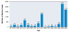 *Cases in 2026 indicate cases reported through April 6.&nbsp;