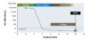 This example shows virologic response to an 8-week HCV treatment course. As shown, an SVR12 is defined as an undetectable HCV RNA level 12 weeks after stopping HCV therapy.&nbsp;