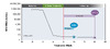 This example shows virologic response to an 8-week HCV treatment course.