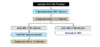 *The full vaccine series options include the 2-dose series using standard-dose Heplisav-B or the 3-dose series with double-dose vaccine using <em>Engerix-B</em> or <em>Recombivax HB</em>.